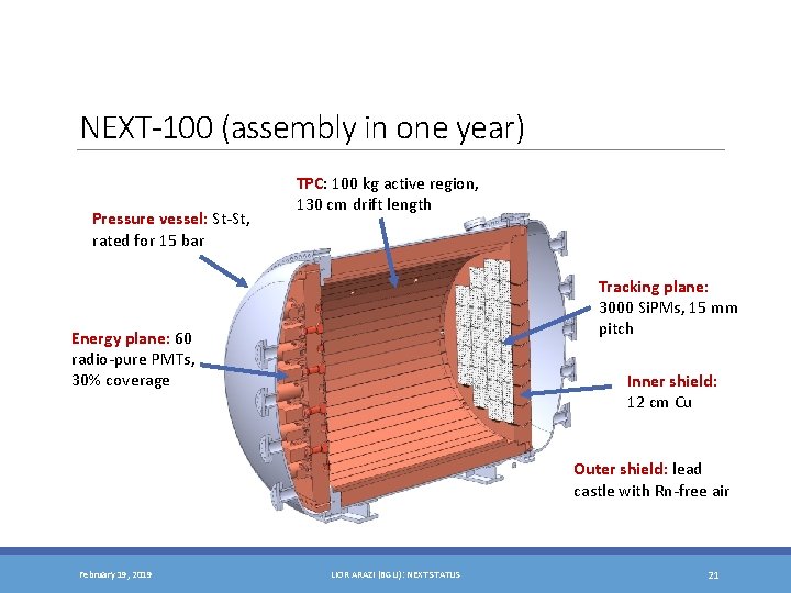 NEXT-100 (assembly in one year) Pressure vessel: St-St, rated for 15 bar TPC: 100