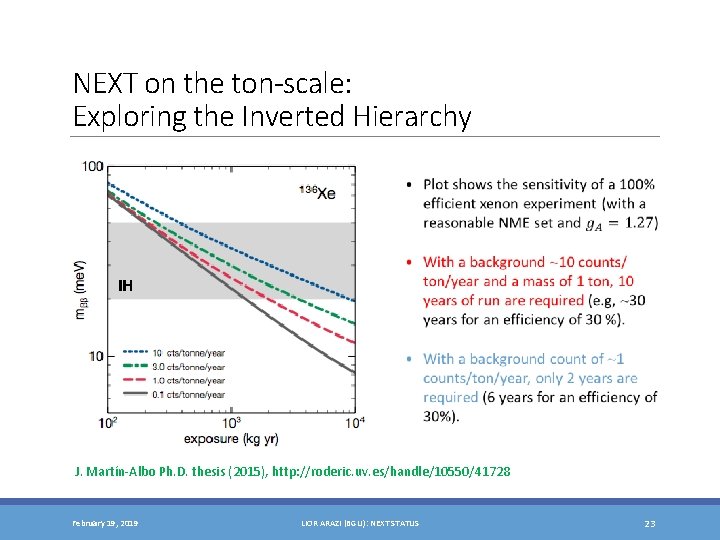 NEXT on the ton-scale: Exploring the Inverted Hierarchy IH J. Martín-Albo Ph. D. thesis