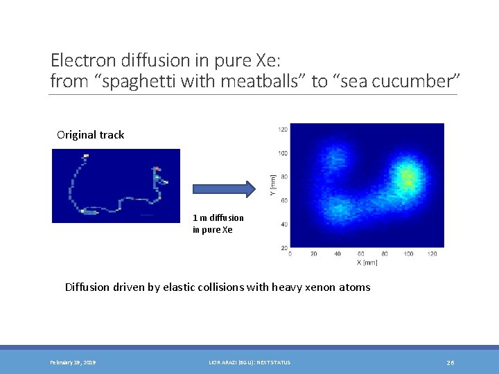 Electron diffusion in pure Xe: from “spaghetti with meatballs” to “sea cucumber” Original track