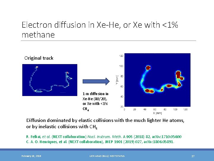 Electron diffusion in Xe-He, or Xe with <1% methane Original track 1 m diffusion