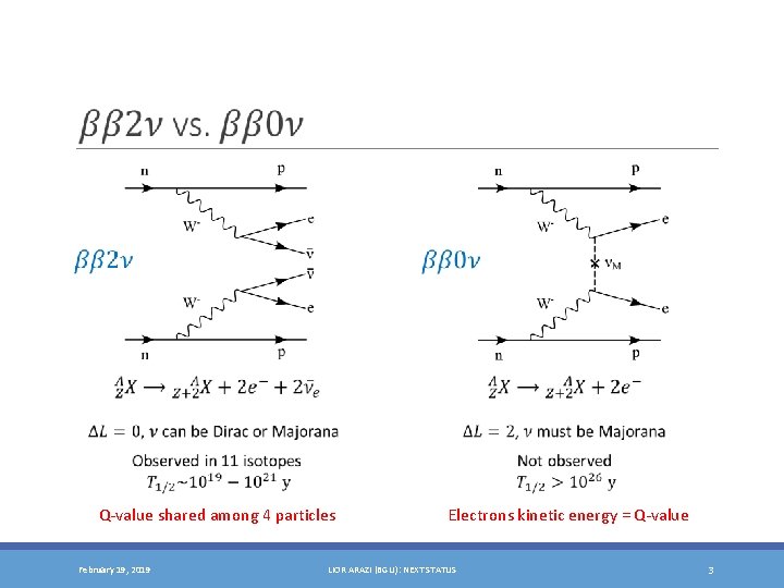 Q-value shared among 4 particles February 19, 2019 Electrons kinetic energy = Q-value LIOR