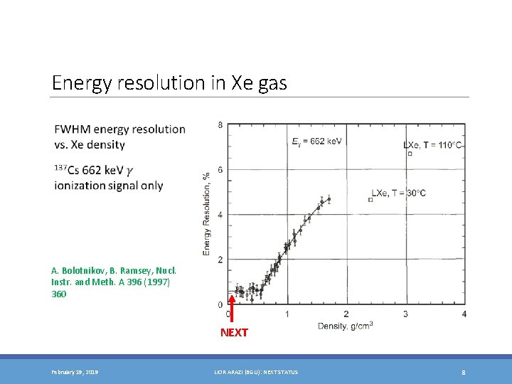 Energy resolution in Xe gas A. Bolotnikov, B. Ramsey, Nucl. Instr. and Meth. A