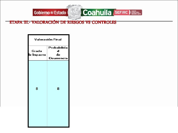 ETAPA III. - VALORACIÓN DE RIESGOS VS CONTROLES 