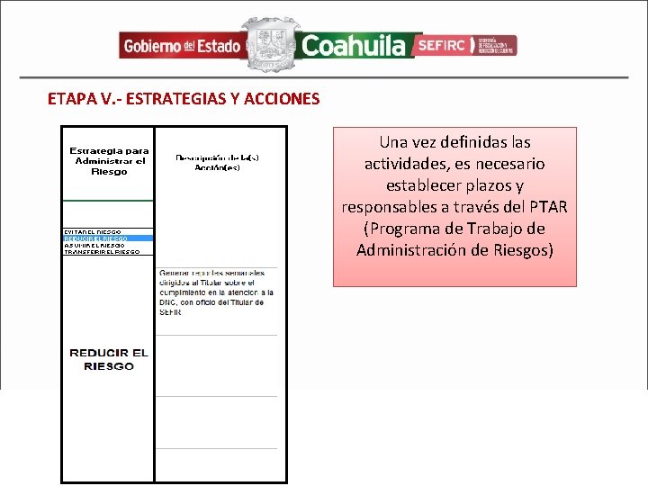 ETAPA V. - ESTRATEGIAS Y ACCIONES Una vez definidas las actividades, es necesario establecer