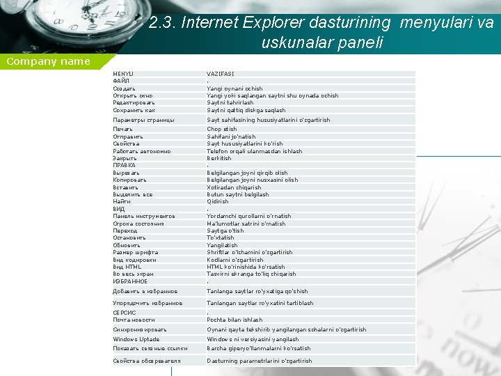 2. 3. Internet Explorer dasturining menyulari va uskunalar paneli Company name MENYU ФАЙЛ Создать