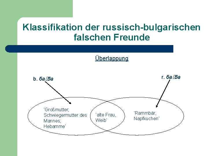 Klassifikation der russisch-bulgarischen falschen Freunde Überlappung r. ба�ба b. ба�ба ‘Großmutter; Schwiegermutter des Mannes;