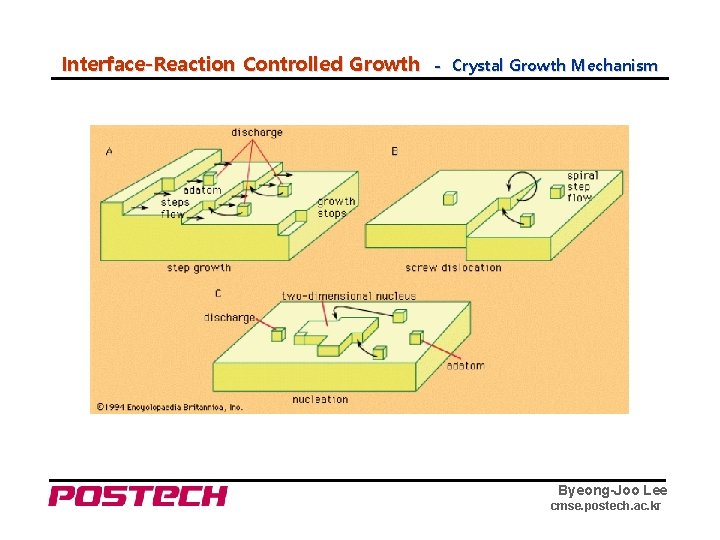 Interface-Reaction Controlled Growth - Crystal Growth Mechanism Byeong-Joo Lee cmse. postech. ac. kr 