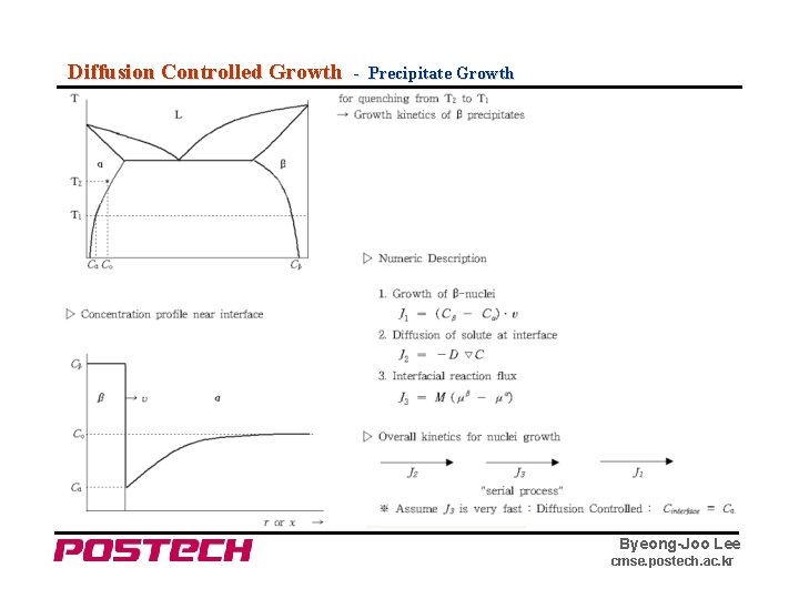 Diffusion Controlled Growth - Precipitate Growth Byeong-Joo Lee cmse. postech. ac. kr 