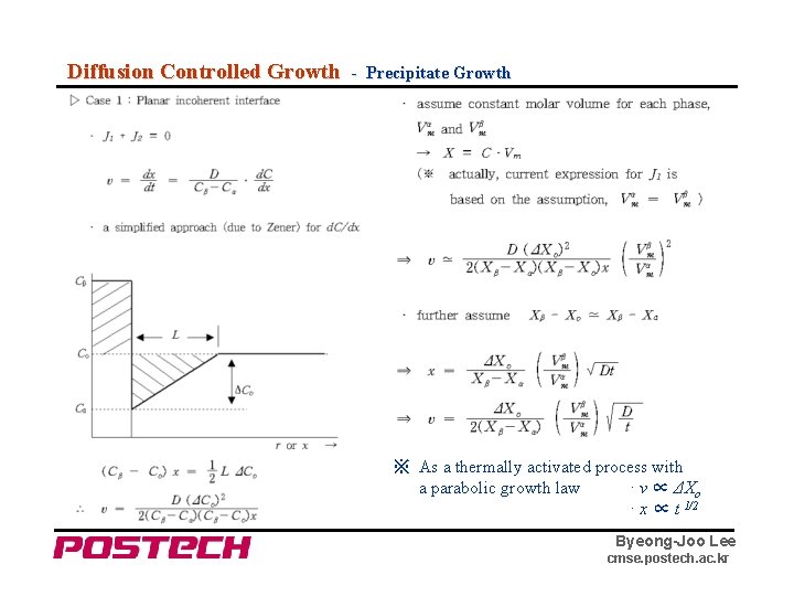 Diffusion Controlled Growth - Precipitate Growth ※ As a thermally activated process with a