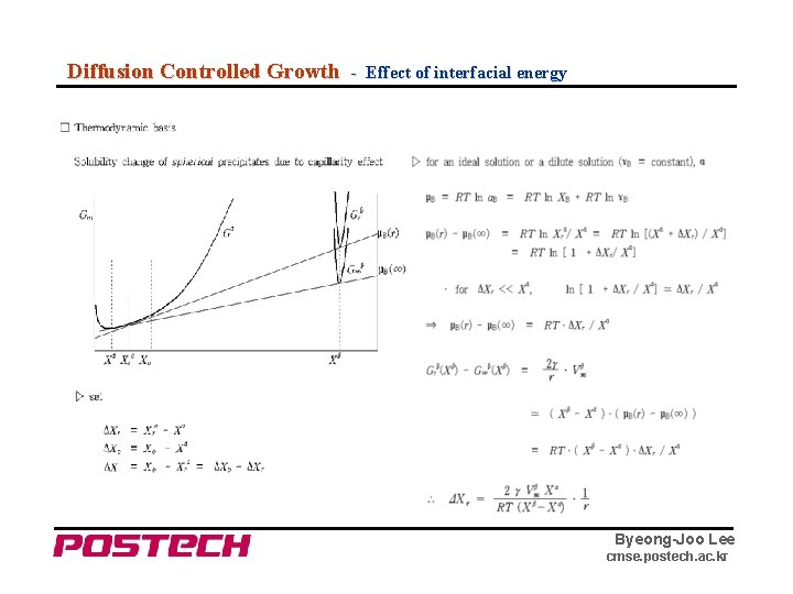 Diffusion Controlled Growth - Effect of interfacial energy Byeong-Joo Lee cmse. postech. ac. kr