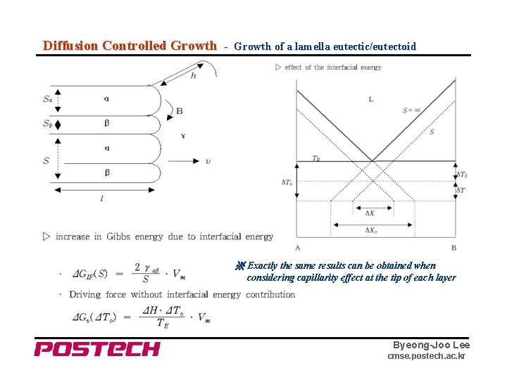 Diffusion Controlled Growth - Growth of a lamella eutectic/eutectoid ※ Exactly the same results