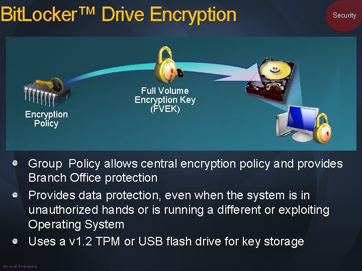 Bit. Locker™ Drive Encryption Policy Security Full Volume Encryption Key (FVEK) Group Policy allows