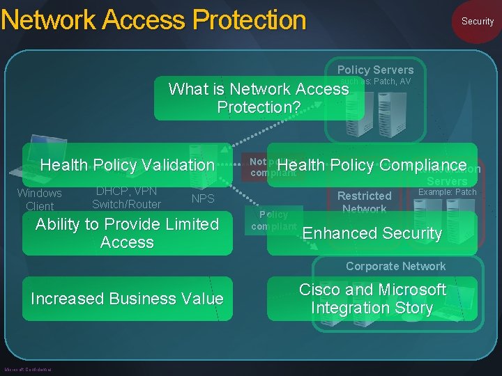 Network Access Protection Security Policy Servers such as: Patch, AV What is Network Access