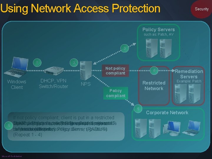 Using Network Access Protection Security Policy Servers such as: Patch, AV 3 1 2