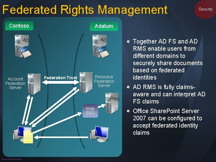 Federated Rights Management Contoso Adatum AD AD Account Federation Server Federation Trust Resource Federation
