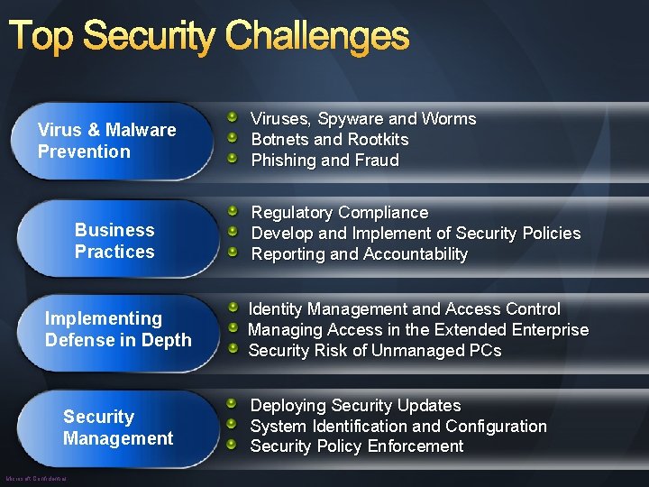 Top Security Challenges Virus & Malware Prevention Viruses, Spyware and Worms Botnets and Rootkits