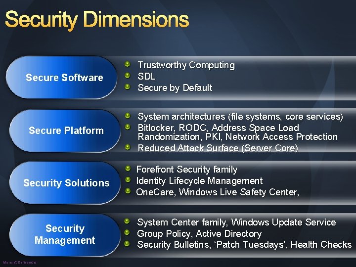 Security Dimensions Secure Software Trustworthy Computing SDL Secure by Default Secure Platform System architectures