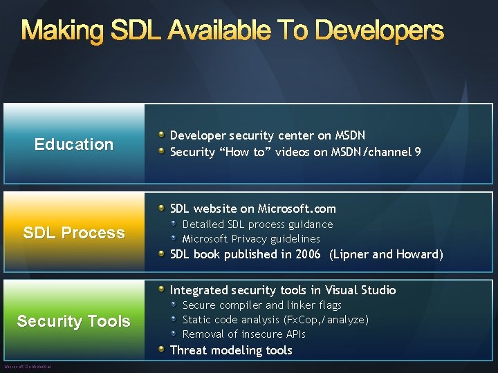 Making SDL Available To Developers Education Developer security center on MSDN Security “How to”