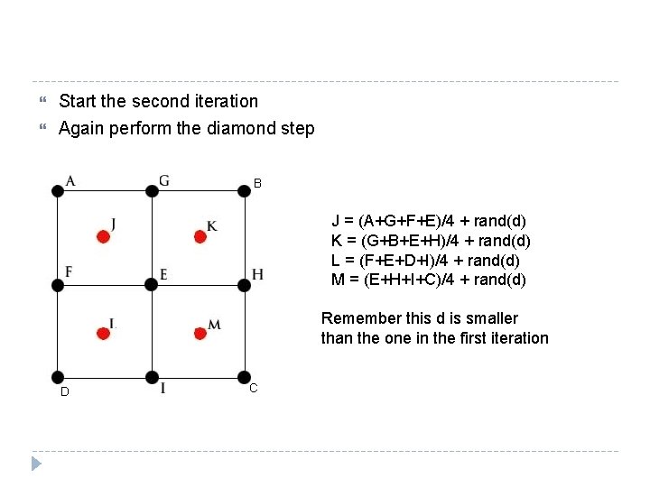  Start the second iteration Again perform the diamond step B J = (A+G+F+E)/4