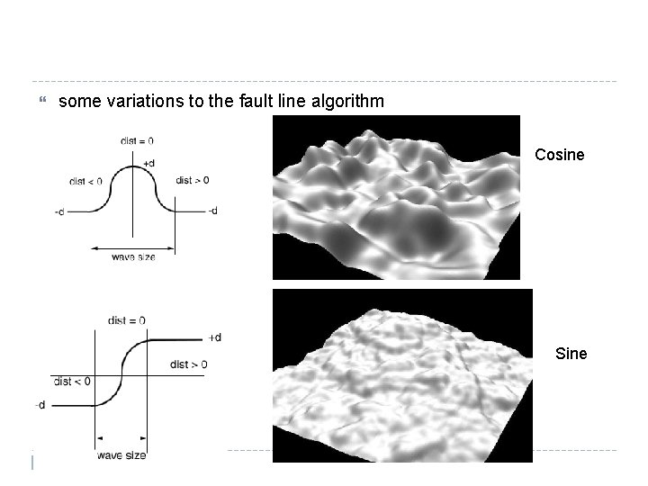  some variations to the fault line algorithm Cosine Sine 