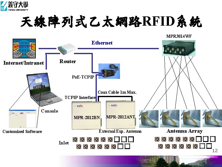 天線陣列式乙太網路RFID系統 MPR 3014 WF Ethernet Internet/Intranet Router Po. E-TCPIP Coax Cable 1 m Max.