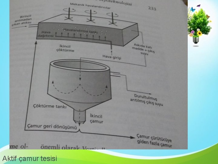 Aktif çamur tesisi 