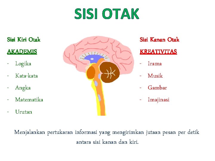 SISI OTAK Sisi Kiri Otak AKADEMIS - Logika - Kata-kata - Angka - Matematika