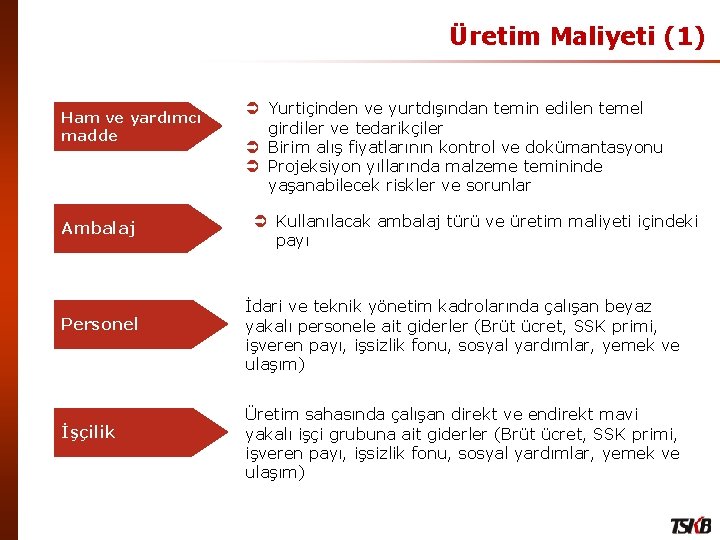 Üretim Maliyeti (1) Ham ve yardımcı madde Ambalaj Personel İşçilik Ü Yurtiçinden ve yurtdışından