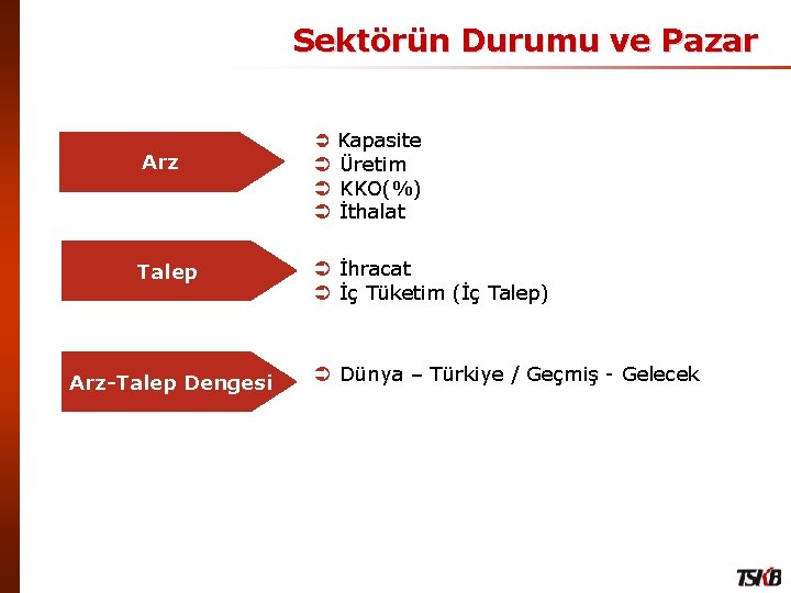 Sektörün Durumu ve Pazar Arz Talep Arz-Talep Dengesi Ü Kapasite Ü Üretim Ü KKO(%)