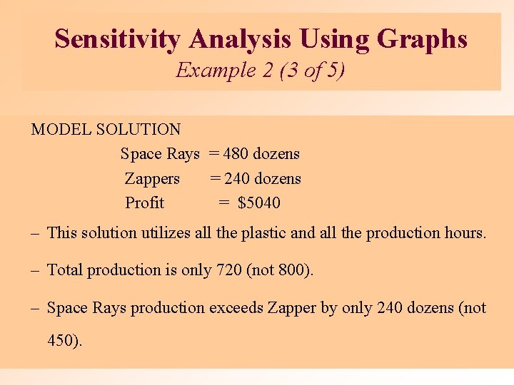 Sensitivity Analysis Using Graphs Example 2 (3 of 5) MODEL SOLUTION Space Rays =