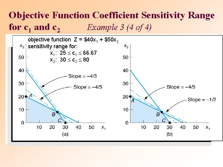 Objective Function Coefficient Sensitivity Range for c 1 and c 2 Example 3 (4