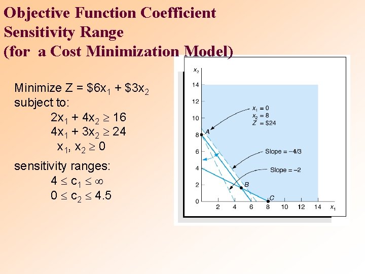 Objective Function Coefficient Sensitivity Range (for a Cost Minimization Model) Minimize Z = $6