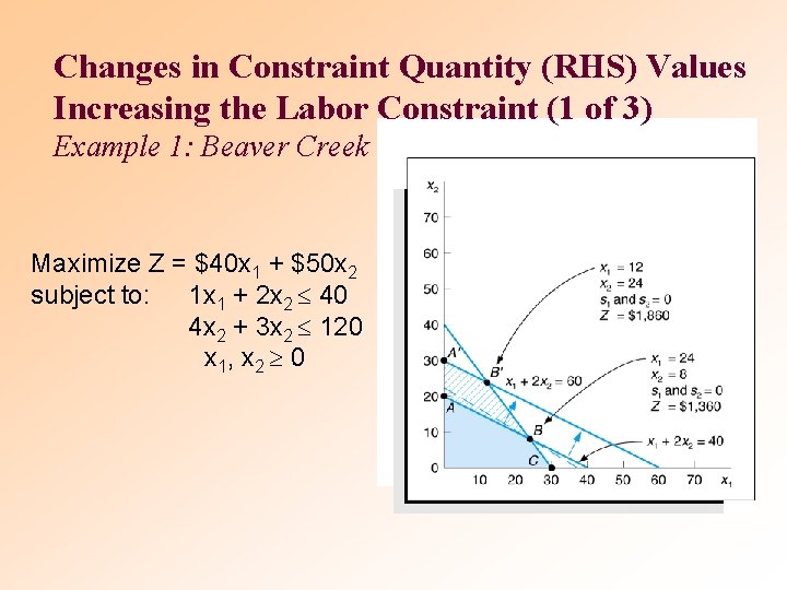 Changes in Constraint Quantity (RHS) Values Increasing the Labor Constraint (1 of 3) Example