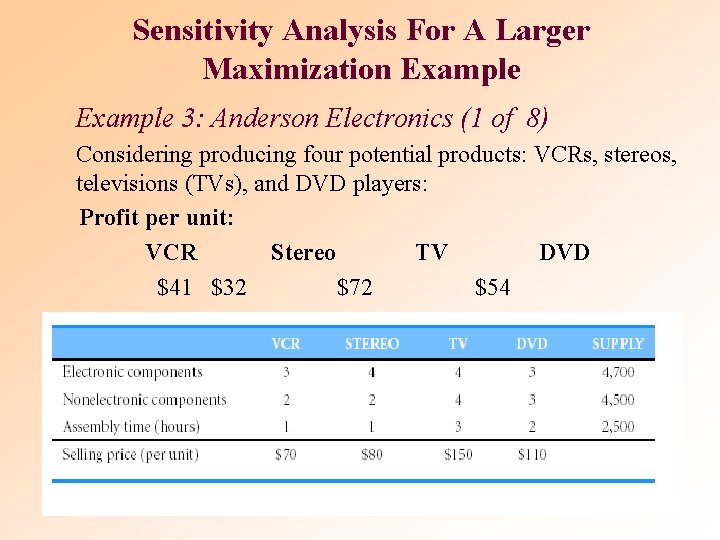 Sensitivity Analysis For A Larger Maximization Example 3: Anderson Electronics (1 of 8) Considering