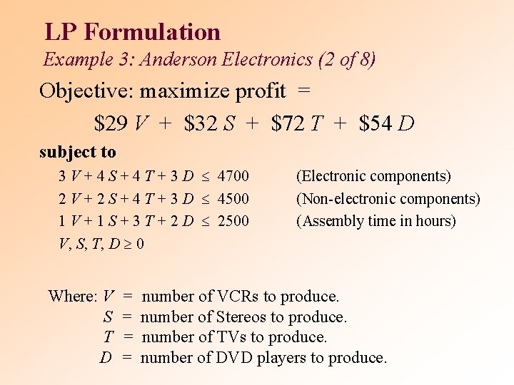 LP Formulation Example 3: Anderson Electronics (2 of 8) Objective: maximize profit = $29