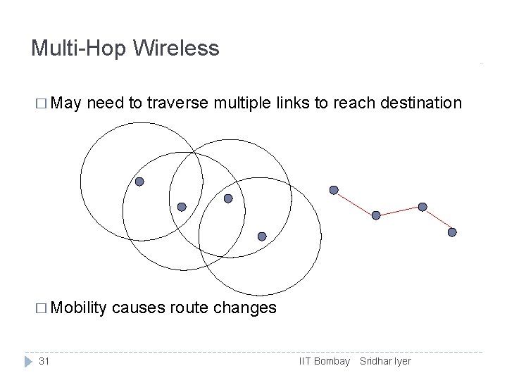 Multi-Hop Wireless � May need to traverse multiple links to reach destination � Mobility