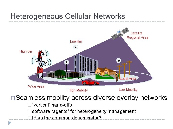 Heterogeneous Cellular Networks Satellite Regional Area Low-tier High-tier Local Area Wide Area High Mobility