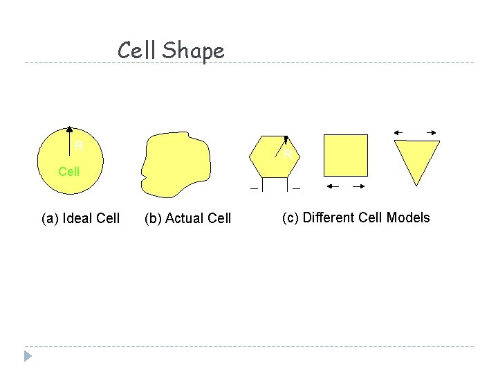 Cell Shape R R R Cell R (a) Ideal Cell (b) Actual Cell R