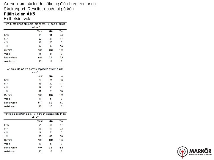 Gemensam skolundersökning Göteborgsregionen Skolrapport, Resultat uppdelat på kön Fjällskolan ÅK 5 Helhetsintryck 