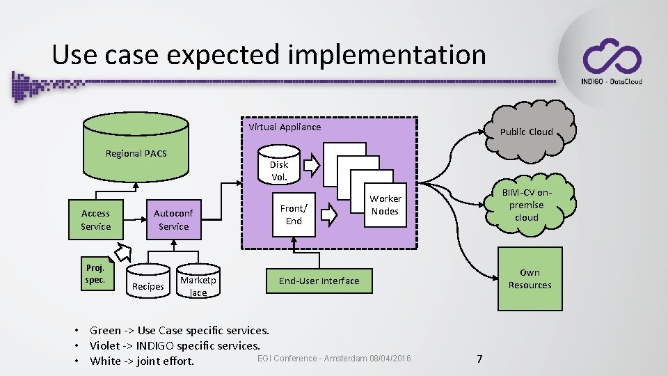 Use case expected implementation Virtual Appliance Regional PACS Access Service Proj. spec. Disk Vol.