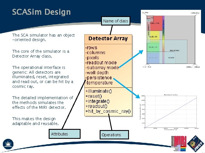 SCASim Design Name of class The SCA simulator has an object -oriented design. The