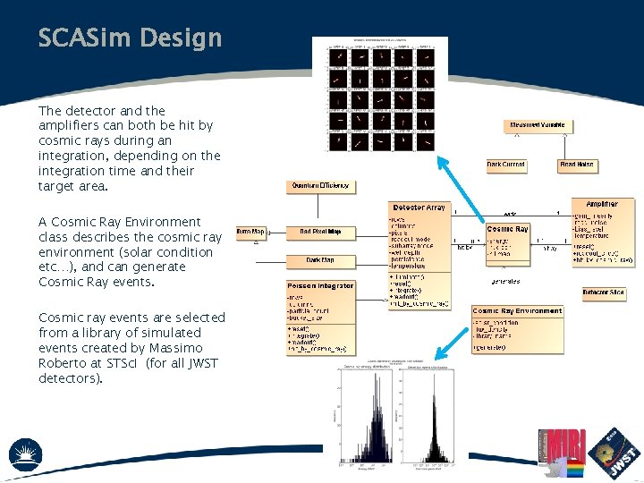 SCASim Design The detector and the amplifiers can both be hit by cosmic rays