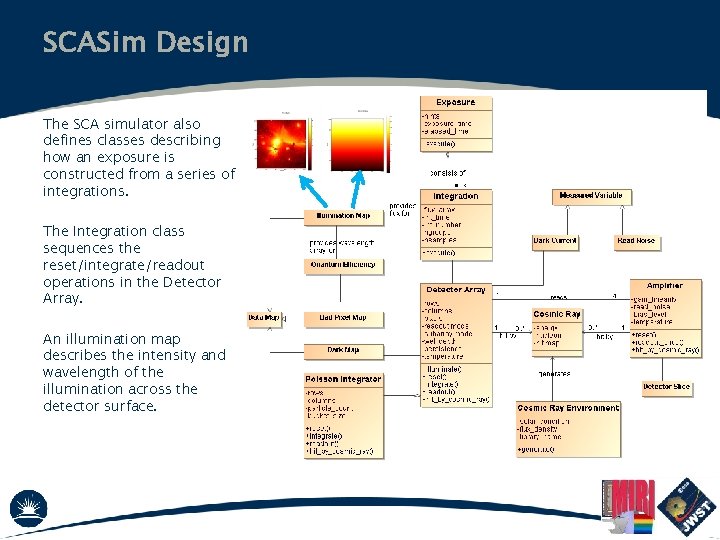 SCASim Design The SCA simulator also defines classes describing how an exposure is constructed