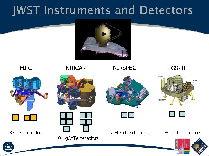 JWST Instruments and Detectors MIRI 3 Si: As detectors NIRCAM 10 Hg. Cd. Te