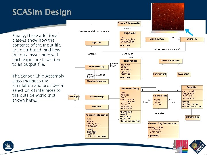 SCASim Design Finally, these additional classes show the contents of the input file are