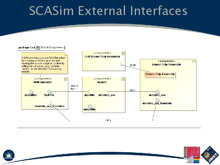 SCASim External Interfaces 