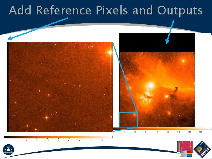 Add Reference Pixels and Outputs 