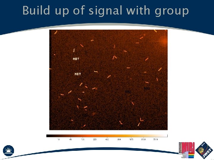 Build up of signal with group 