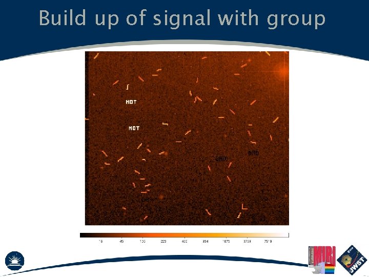 Build up of signal with group 