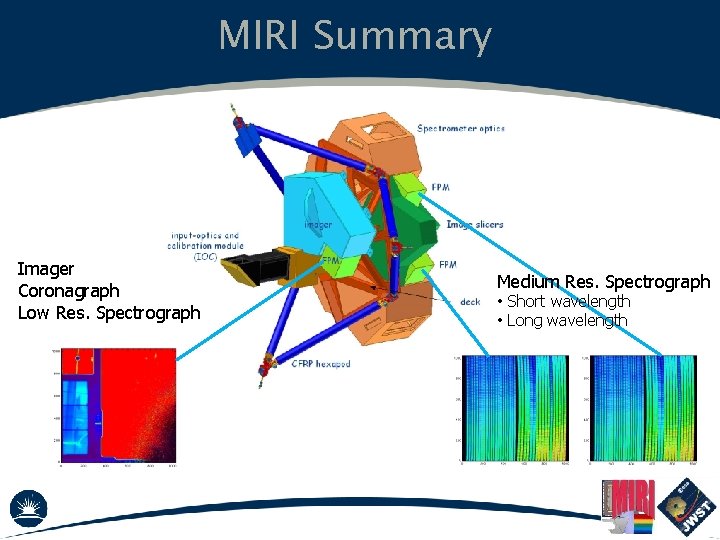 MIRI Summary Imager Coronagraph Low Res. Spectrograph Medium Res. Spectrograph • Short wavelength •